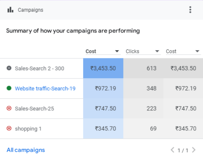 google ads Aidan global