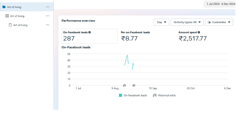 meta ads report