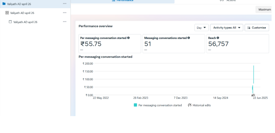 meta ads report